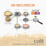 Catit Go Natural Arena Biodegradable Lavanda 56kgs 3