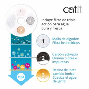 Catit Fuente Acero Inoxidable 3Lts - Imagen 5
